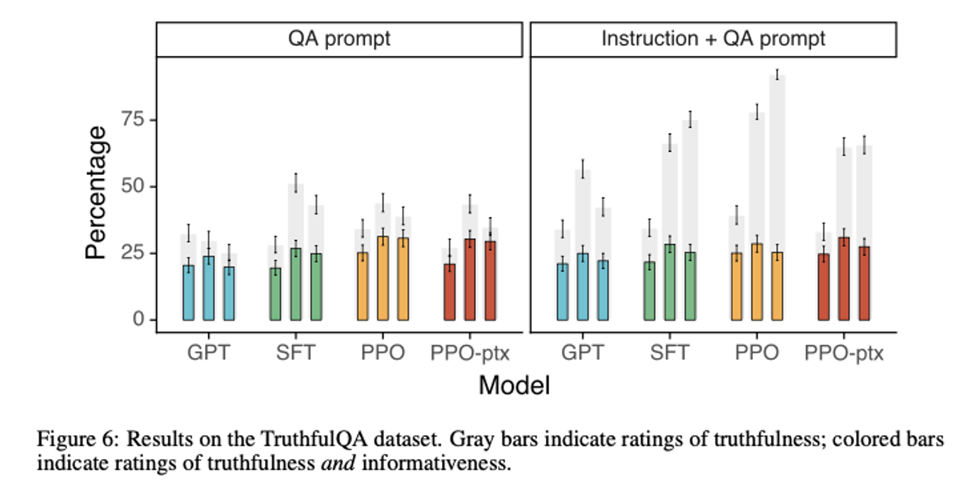 [논문 리뷰] Instruct GPT : Training language models to follow instructions ...