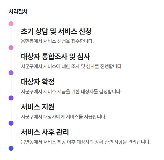  숨은 정부지원금 찾기 한방정리 - 영유아 청소년 농업인 노인 ...