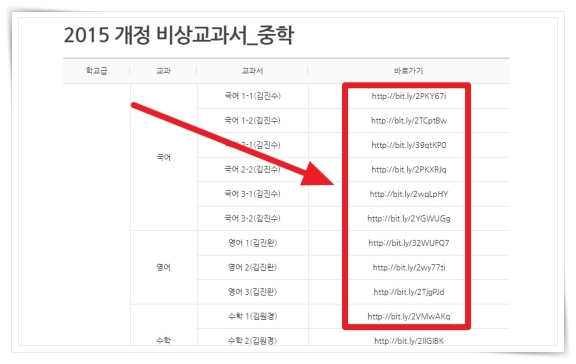 비상 교과서 PDF 자료 받기 비상 교과서 Pdf 자료 받기