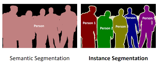 객체인식-이미지분류-segmentation-classification-objecrdetection-instancesegmentation