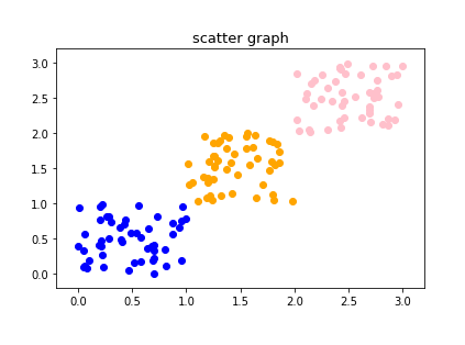  [Matplotlib] plt.show() 의미와 여러 개일 때 차이