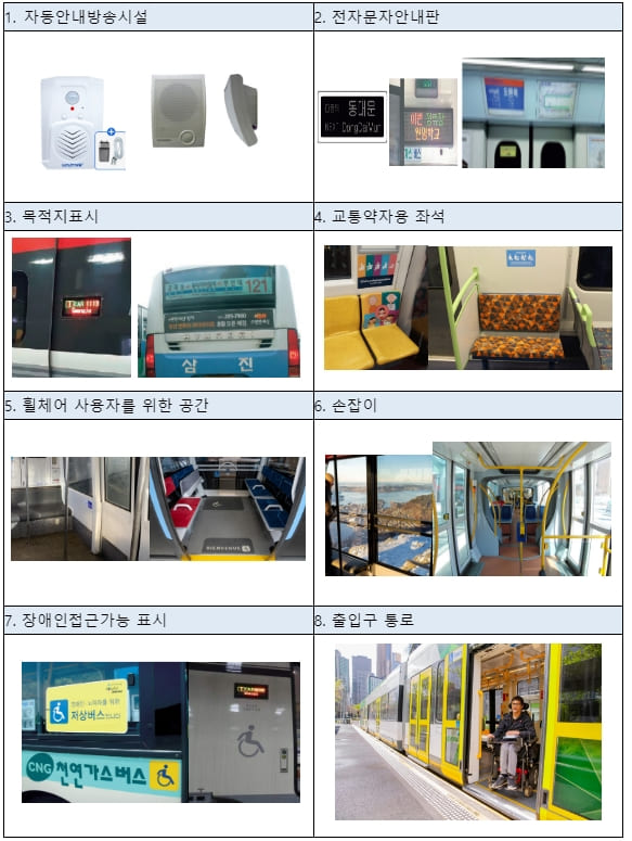 교통약자도 케이블카‧모노레일 이용 가능해진다