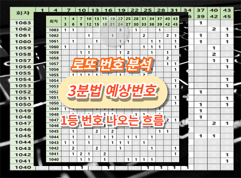 로또 1등 당첨 예상번호 3분법으로 분석