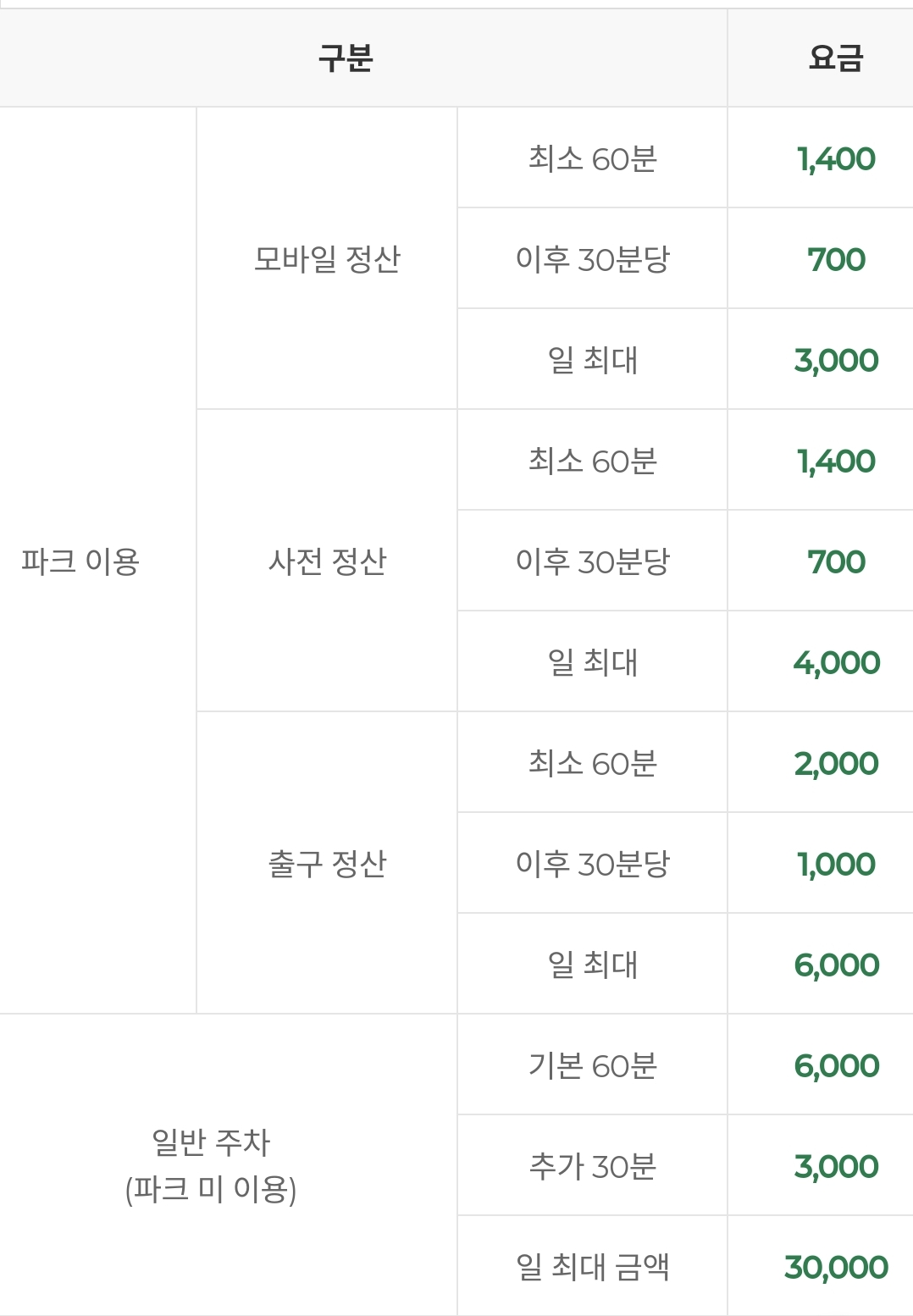 부산 롯데월드 주차가격표