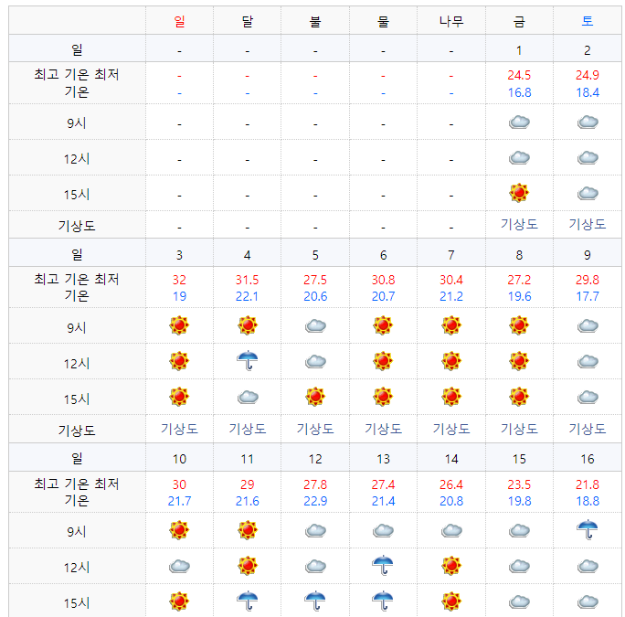 2022년 7월 삿포로