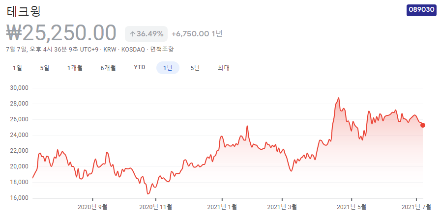 반도체-관련주