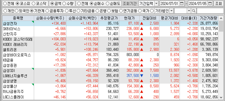 주간 코스피 기관 순매수
