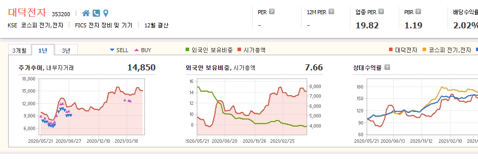 반도체-소재-관련주-대장주