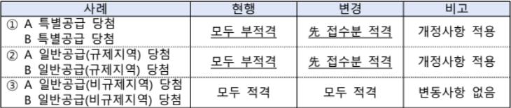 신생아 특별공급 대상 및 자격 조건 알아보기