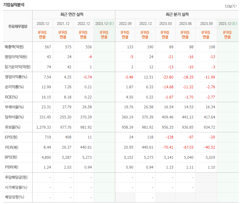 엔텔스 기업실적