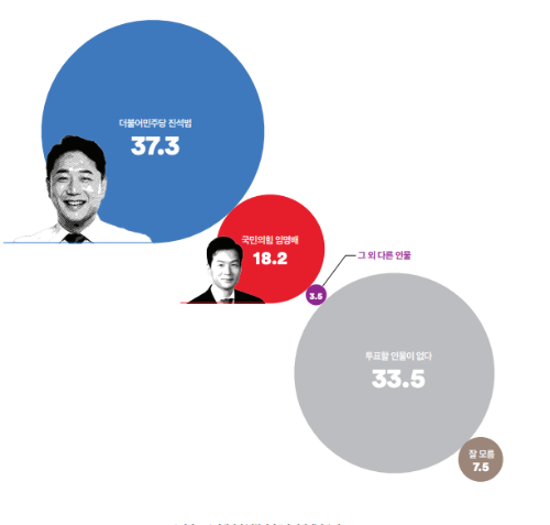 진석범-임명배