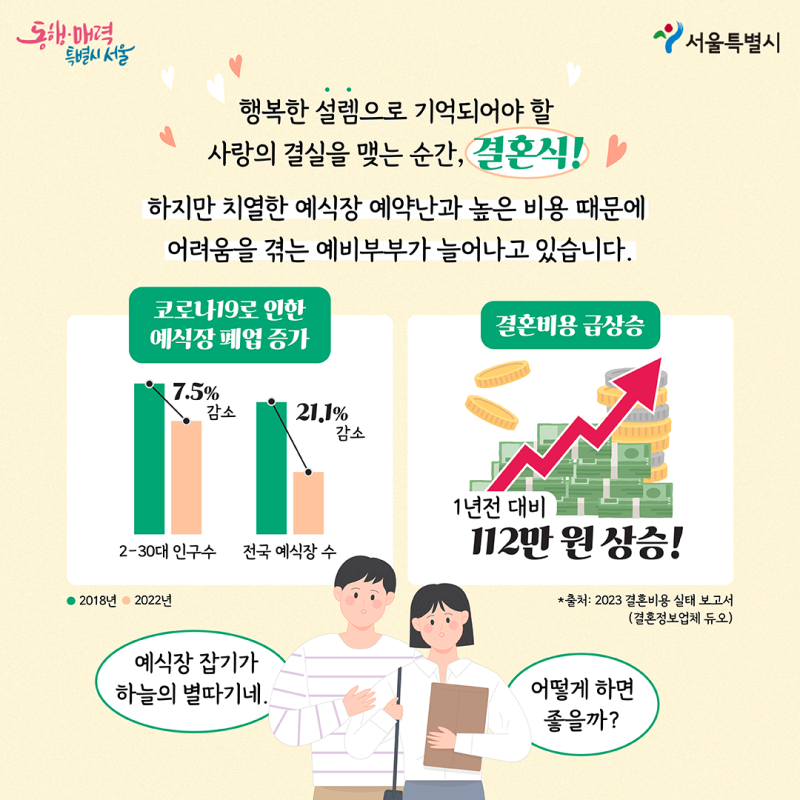 나만의결혼식