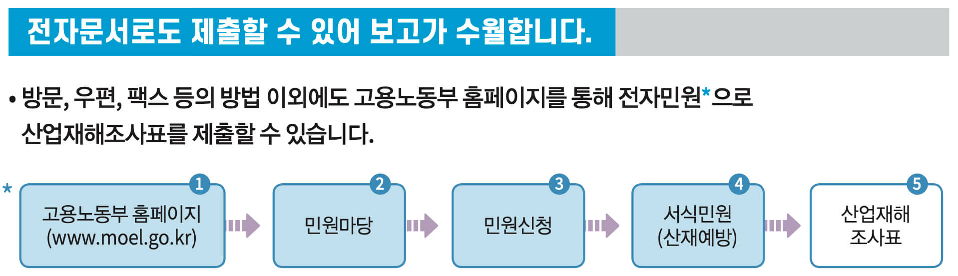 전자문서 제출