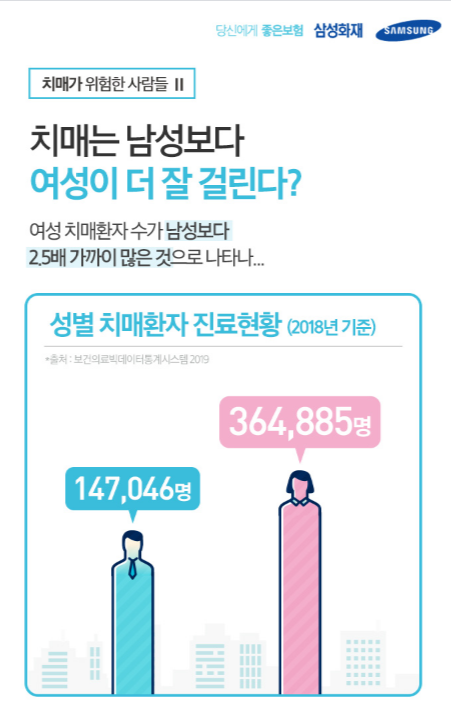 치매가 특히 위험한 사람들2