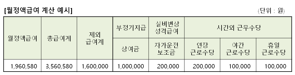 월정액급여 계산 예시 이미지