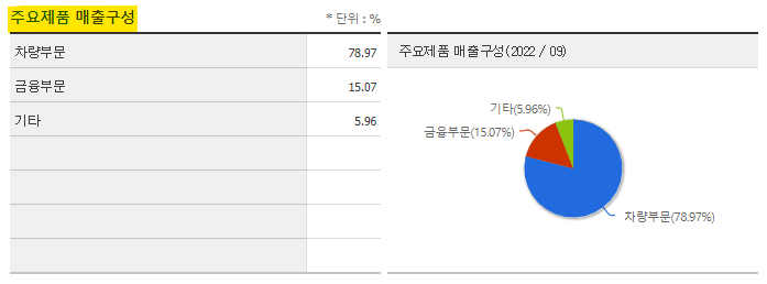 현대자동차 현대차 주가 전망 및 기업 분석 목표 배당금 주식 수익률