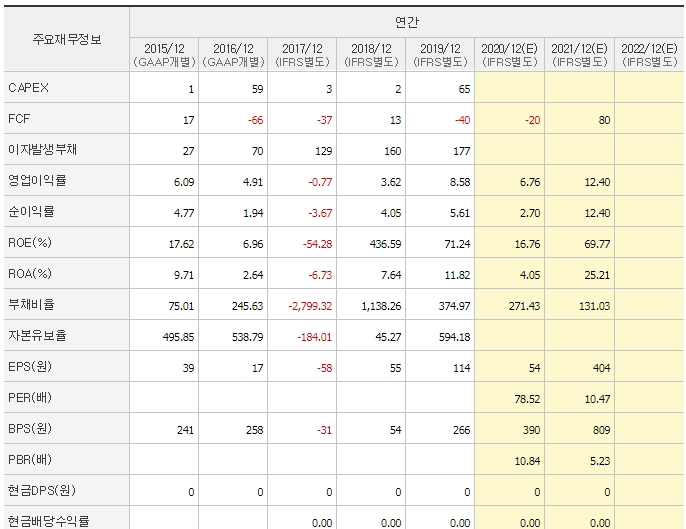 나인테크_재무제표2