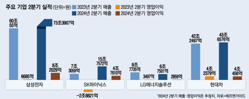 실적