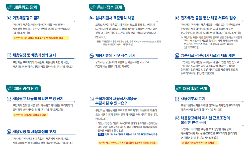  구인전 꼭 알아야하는 인사노무정보 반드시 지켜야하는 채용절차법 에 대해서