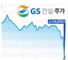 GS건설 주가 사진 3