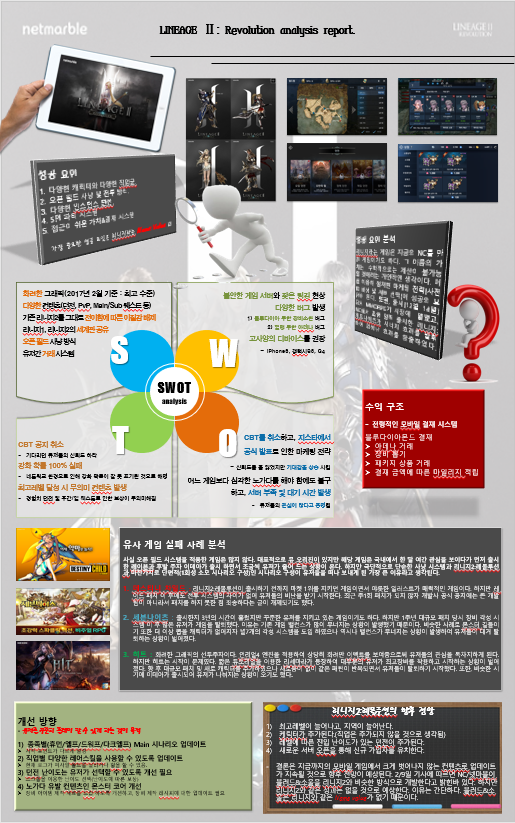  [INFOGRAPHIC] 게임 분석서 - 리니지2: 레볼루션(넷마블)