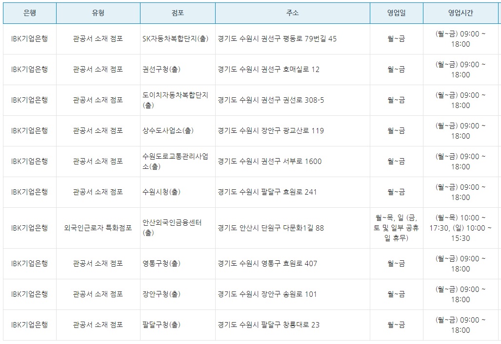 기업은행 영업시간