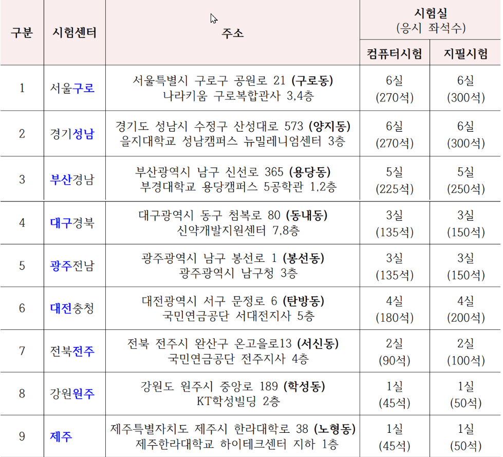 요양보호사 자격증 필기 시험장