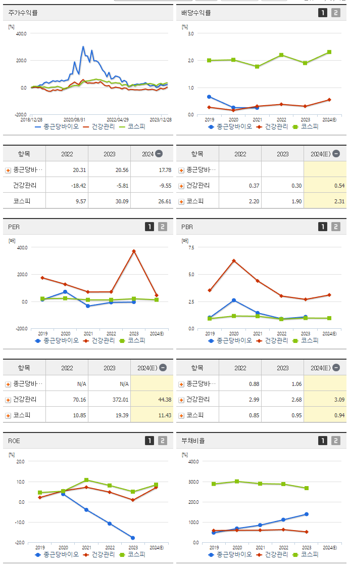 종근당바이오_섹터분석