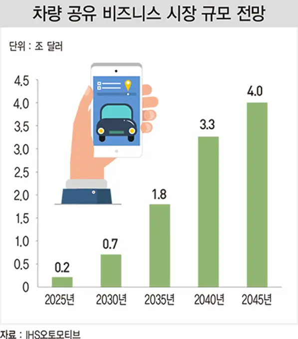  2024년 최고의 차량 공유 서비스: 우버, 타다, 카풀 비교 분석