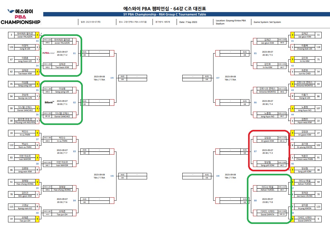 에스와이 PBA 챔피언십 64강 주요 대진표 3