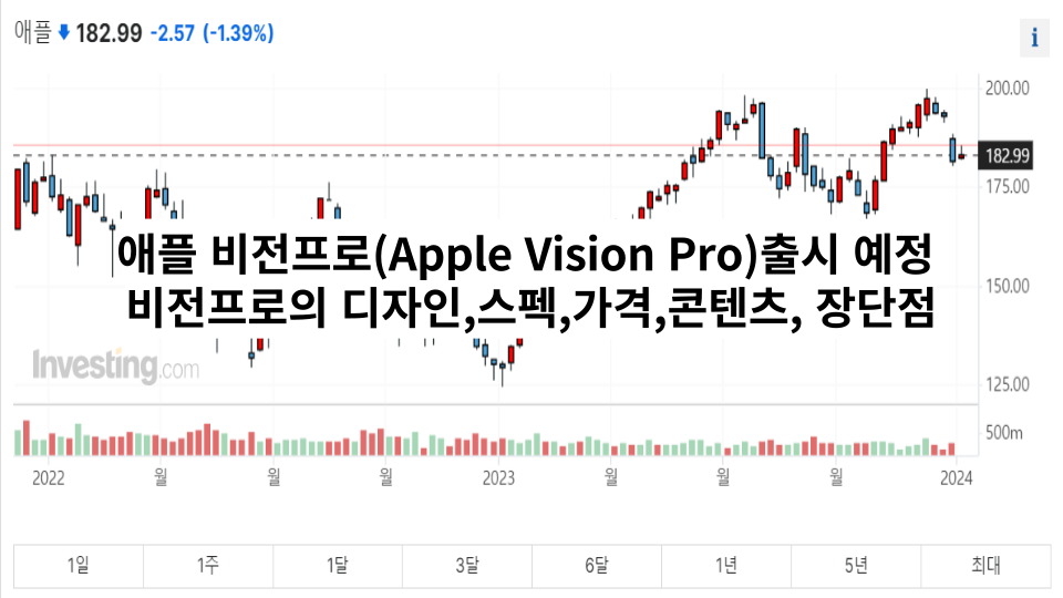 애플 비전프로 출시 예정