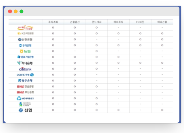  미성년자 주식계좌 개설방법