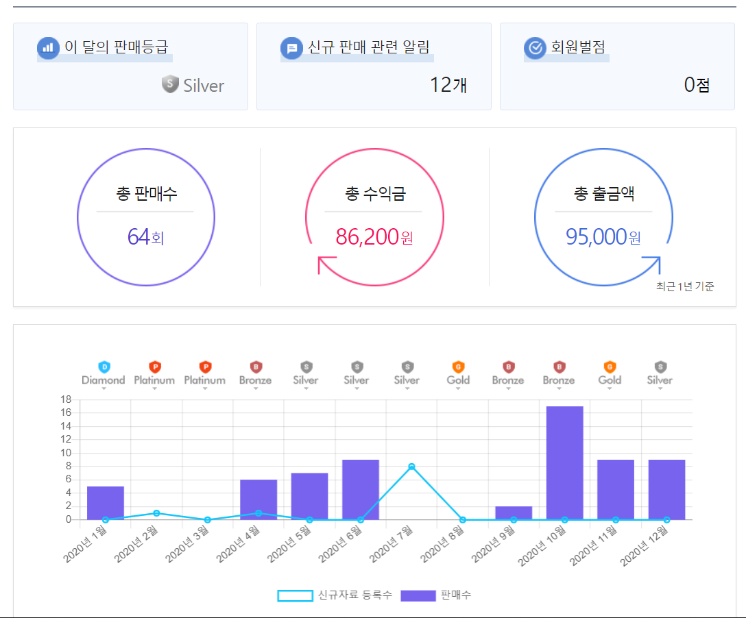 해피캠퍼스] 내가 만든 문서로 용돈 벌기!