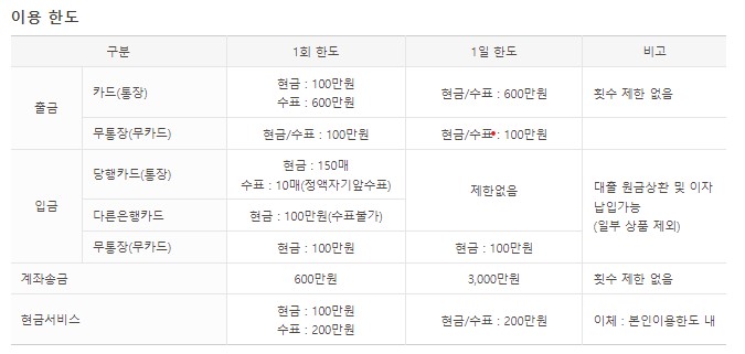 KB국민은행-ATM-입출금-한도. (출처=KB국민은행 홈페이지)