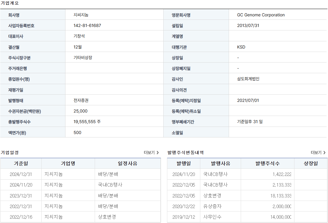 지씨 이미지