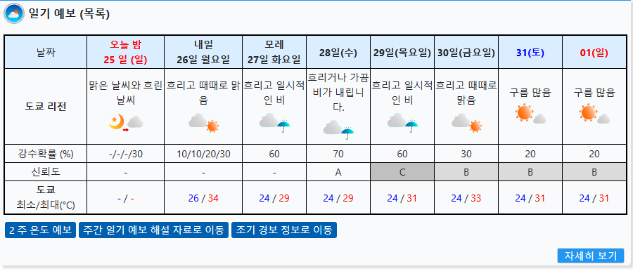 일본날씨정보-일본기상청-일본여행날씨-일본기상정보-일본날씨예보-일본태풍정보-일본지진정보-일본기상청날씨-일본실시간날씨-일본날씨확인-일본날씨사이트-일본기상청태풍-일본기상청지진-일본기상청홈페이지-일본기상청날씨정보-일본여행기상청-일본기상청예보-일본기상청사이트-일본기상청영어-일본기상청날씨예보-일본기상청기상정보-일본기상청지진경보-일본기상청태풍경로-일본기상청날씨예측-일본기상청강수량-일본기상청기온-일본기상청풍속-일본기상청경보-일본기상청특보-일본기상청일본여행-일본기상청도쿄-일본기상청오사카-일본기상청교토-일본기상청삿포로-일본기상청후쿠오카-일본기상청현지날씨-일본기상청예보정확성-일본기상청정보-일본기상청여행준비-일본기상청기상예보-일본기상청강수확률-일본기상청태풍정보-일본기상청지진발생-일본기상청홈페이지이용-일본기상청날씨서비스-일본기상청기상예보정확성-일본기상청날씨경보-일본기상청해일경보-일본기상청일본기상-일본기상청날씨데이터