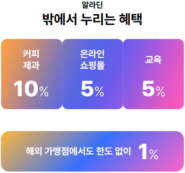 알라딘 밖에서 누리는 혜택