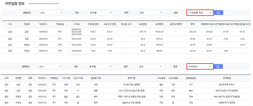 하천정보 및 지정현황 정보 조회 화면