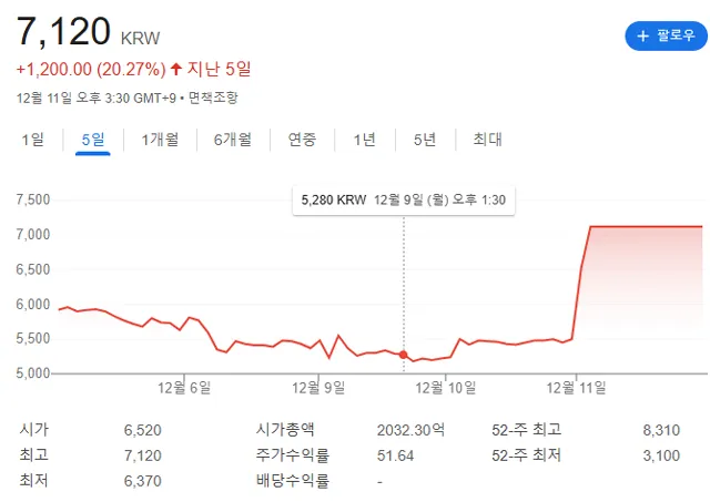 AXgate 엑스게이트 양자컴퓨터