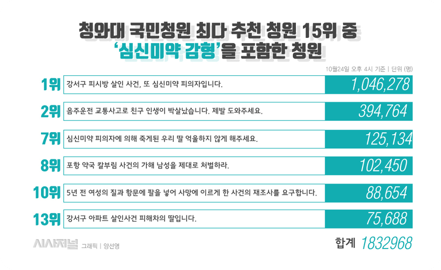 형사재판심신미약2