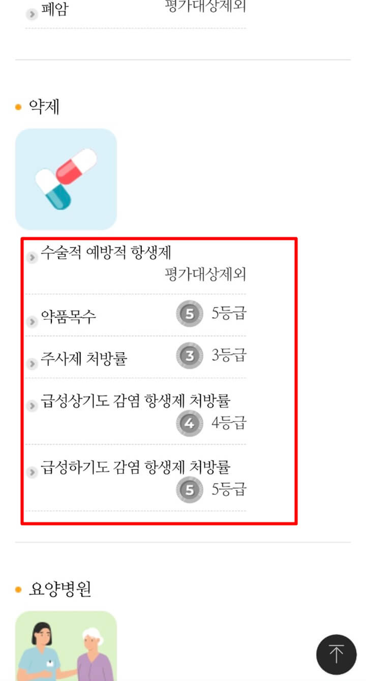 건강정보심사평가원-우리-지역-좋은-병원-찾기-과정