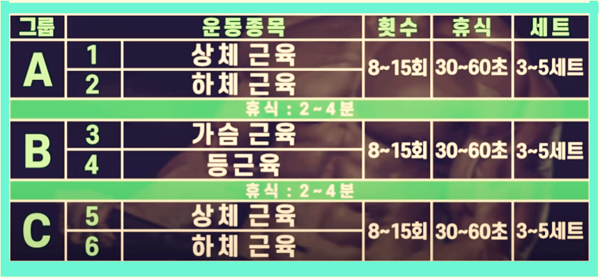  체지방 줄이기, 근육량 늘리기, 근육량 늘리는 법(1편)