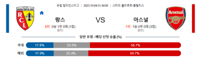  유럽챔피언스리그 랑스 대 아스널 축구 분석