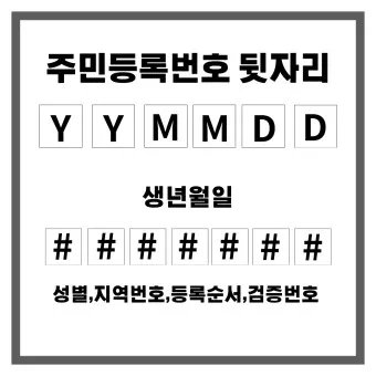 주민등록번호 뒷자리 의미 지역_12
