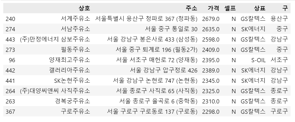 서계주유소 이미지