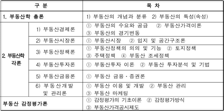 부동산학개론 시험범위