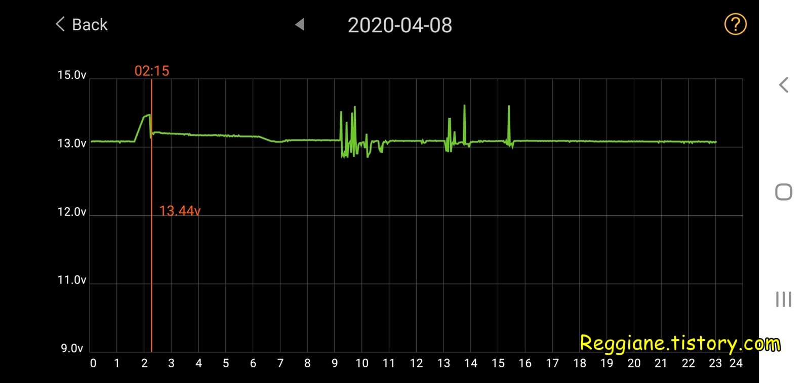  인산철 시동 배터리 :: BM2(Battery Monitor 2)로 전압 살펴보기