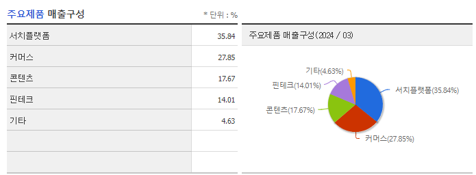 NAVER_주요제품