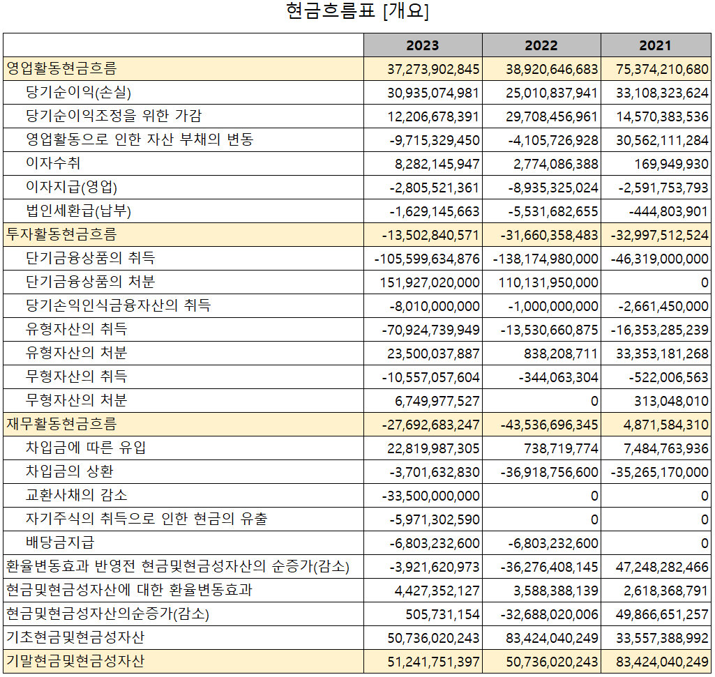 KH바텍 - 현금흐름표