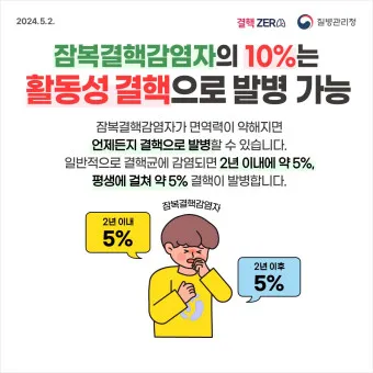 잠복 결행 양성일때 치료하는 방법_15